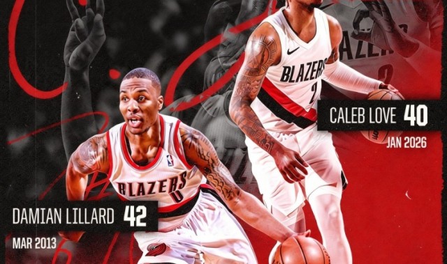 国际足联官方中文网站-乐福一月命中40记三分！队史新秀单月三分命中数第2 仅次利拉德